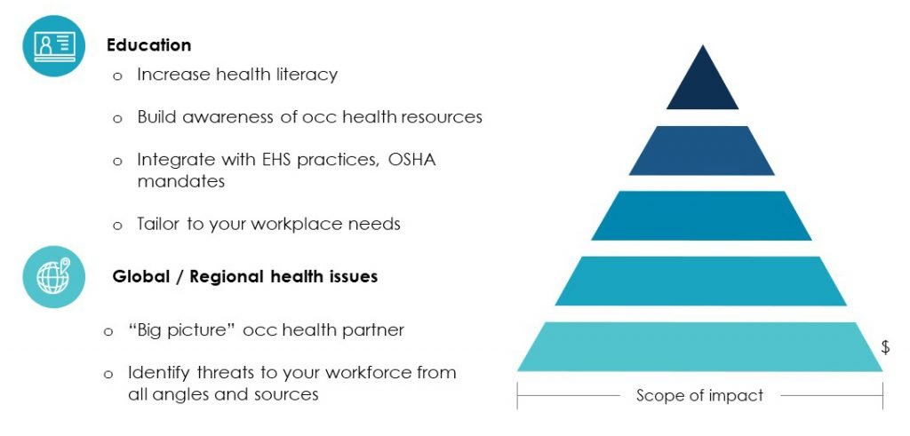 Building a Solid Workplace